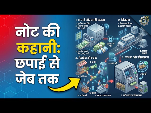भारतीय नोट कहाँ और कैसे छापे जाते हैं? | How Indian Currency Notes Are Made |