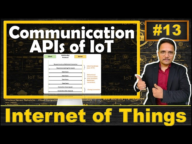 Communication APIs in IoT: REST API and WebSocket API Explained | Internet of Things - IoT