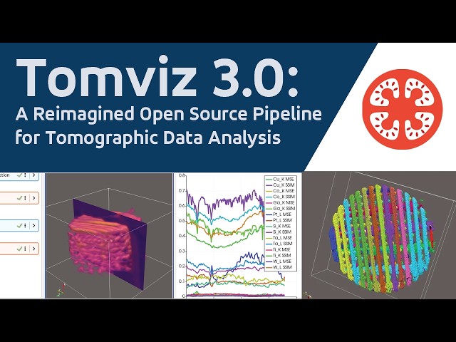Tomviz 3.0:  A Reimagined Open Source Pipeline for Tomographic Data Analysis