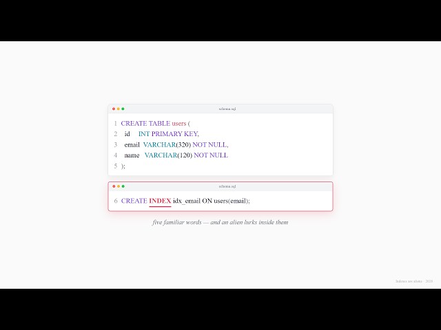 Indexes are Aliens in SQL — why CREATE INDEX isn't in the SQL standard