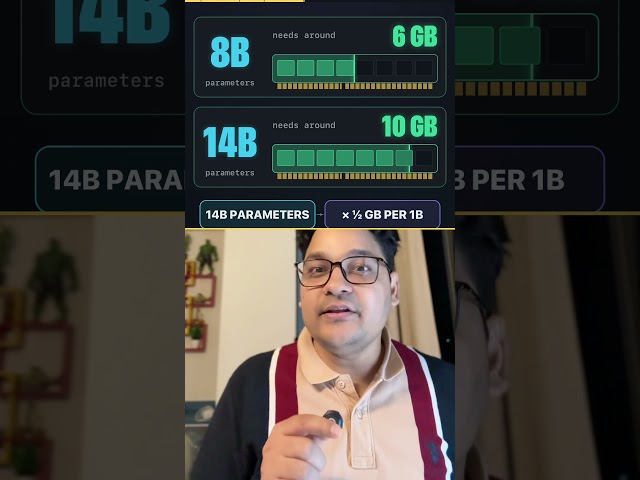How Much RAM Do You Need to Run an AI Model on Your Own Computer? #shorts