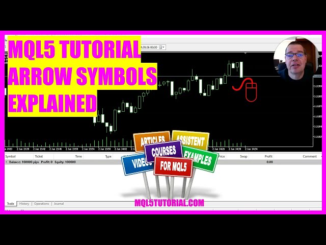 MQL5 TUTORIAL - How to draw arrow symbols on the Chart (explained in 3 min)
