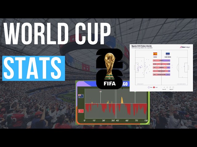 World Cup 2026 - Momentum Charts, Hydration breaks and CRAZY stats - Jonny Whitmore