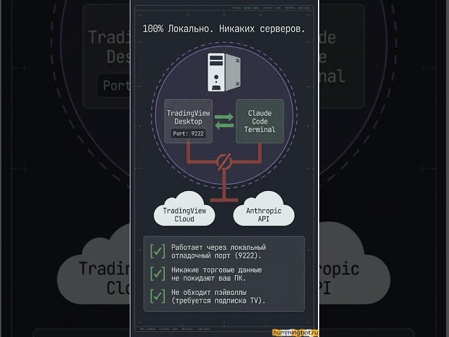 Connect the neural network directly to TradingView