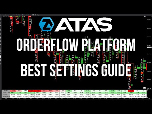 ATAS Orderflow Platform Guide and Best Settings for Futures Trading. Delta Footprint + DOM.