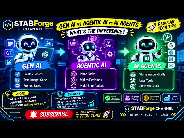 Gen AI vs Agentic AI vs AI Agents | What’s the Real Difference?Explained in 60 Seconds AI Concepts  