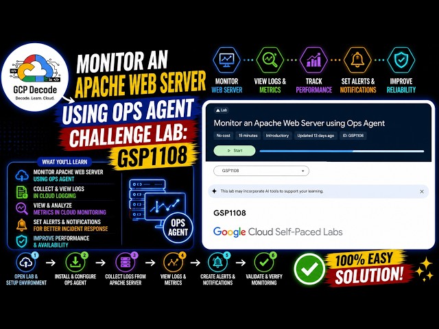 Monitor an Apache Web Server using Ops Agent | GSP1108 | EASY SOLUTION