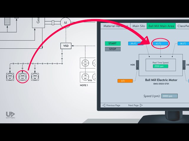 P&ID Basics: Avoid Common Mistakes in Reading a Piping & Instrumentation Diagram (Part 2)