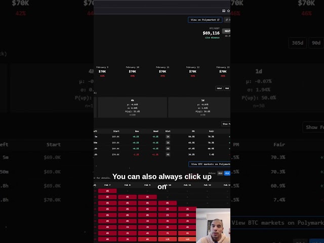 Polymarket Crypto Arbitrages by using Probability and common sense