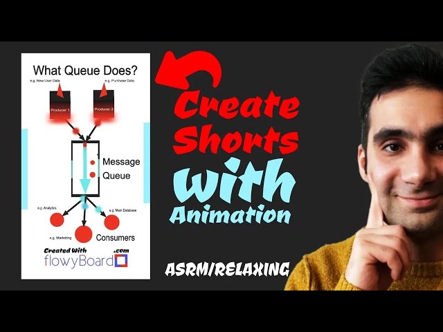 Create Youtube shorts with Animated Flowcharts Easily | ASRM style