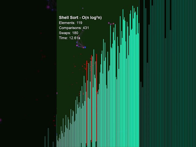 Shell Sort — 15 lines of code and an unsolved math problem hiding inside  #algorithms