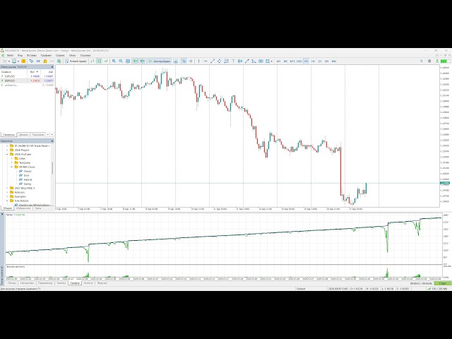 VR MA Cross Trading Strategy with Four Exit Scenarios for Losing Positions