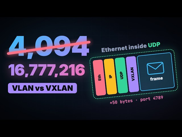 VLAN vs VXLAN Explained: How 4,094 Became 16 Million