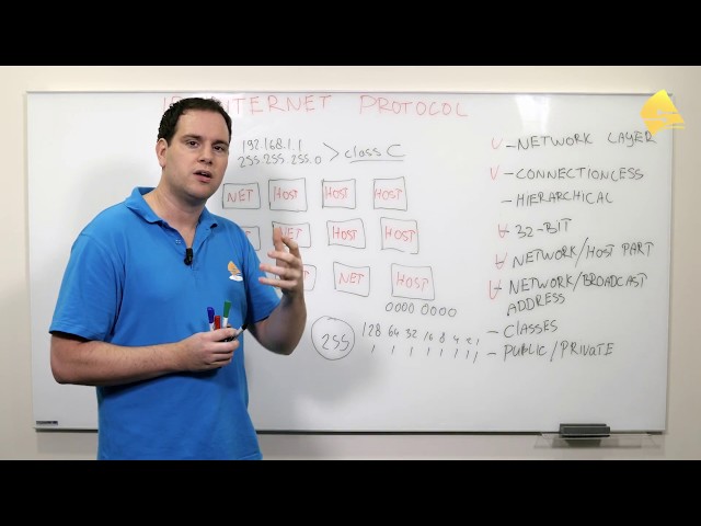 IP (Internet Protocol) Version 4 for CCNA R&S