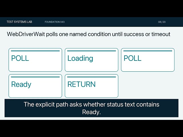 Selenium Waits: Fixed Sleep, Implicit Wait and Explicit Conditions