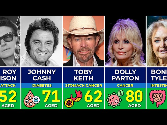 125 Country Singers Who Died & Their Causes of Death ⭐