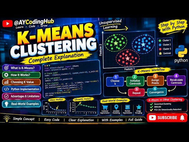 K-Means Clustering in Machine Learning 🤖 | Complete Explanation with Python | AI/Ml | @AYCodingHub