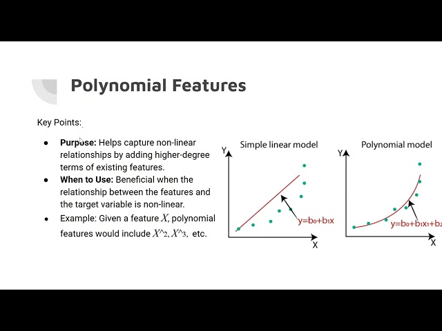 20. Code Examples of Feature Transformation