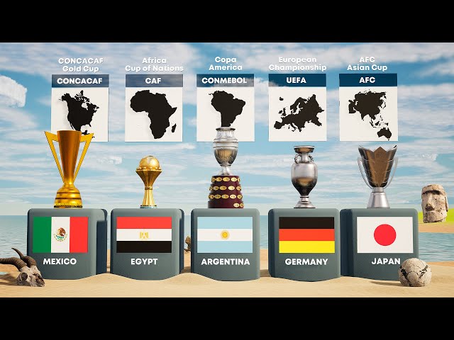 Best Countries in Every Continents. Records and Statistics of Countries