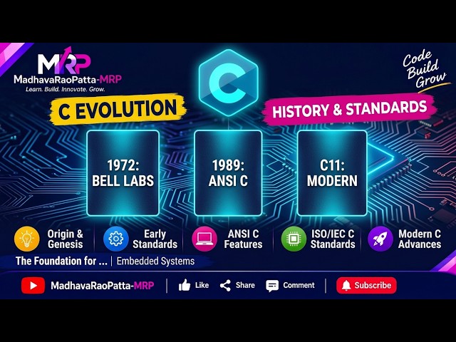 Part-4: Introduction to C Language History & Standardizations