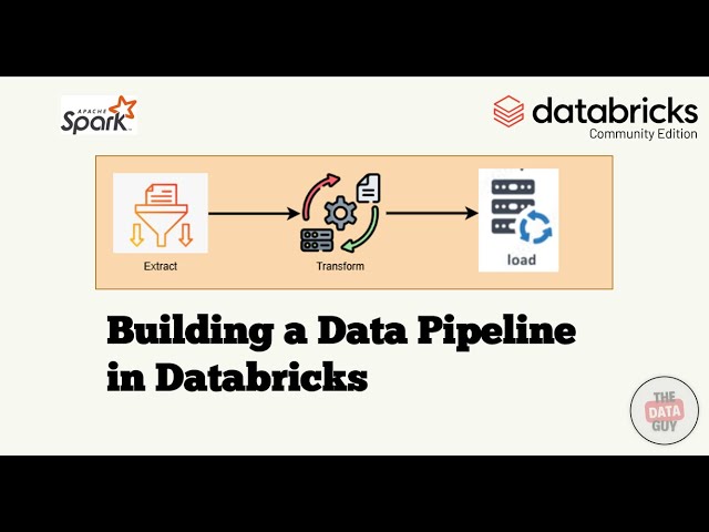 Build Your First Data Pipeline in Databricks – Step-by-Step Guide