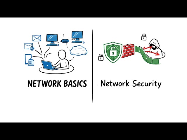 Basics of Networks and Network Security Explained (2026 Beginner Guide)