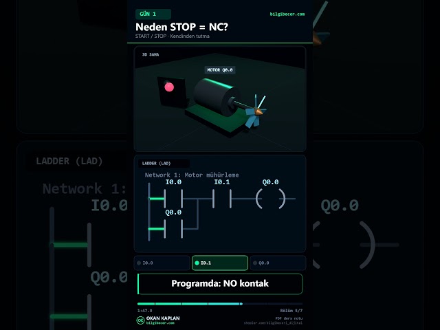 What is a PLC? Latching Circuit and Motor Control Simulation
