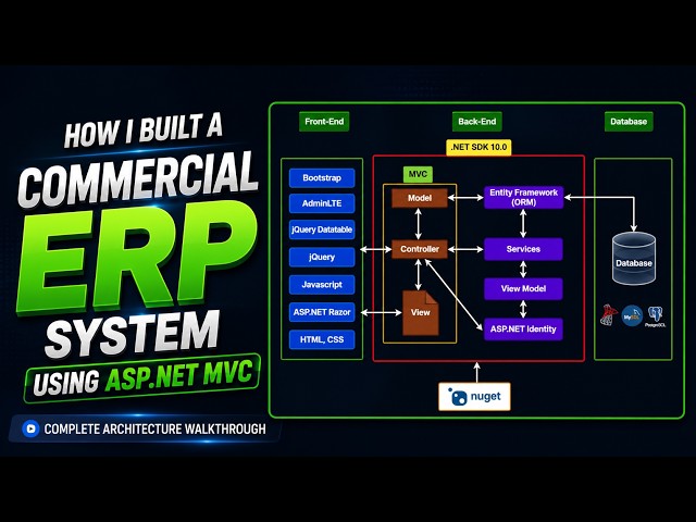 How I Built a Commercial ERP System Using ASP.NET MVC | Complete Architecture Walkthrough