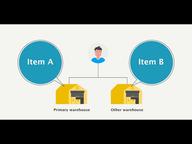 MultiWarehouse Management | Zoho Inventory