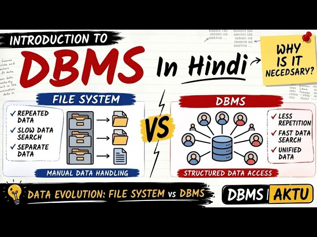 DBMS Introduction in Hindi | Why  Database? | Evolution & Types of Databases Explained