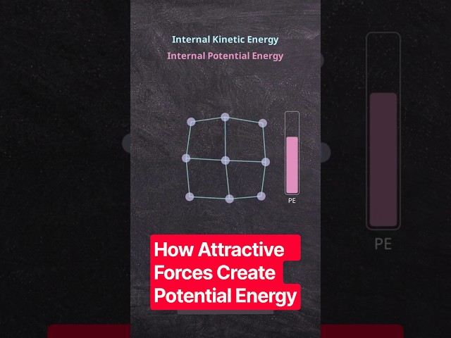 How Attractive Forces Create Potential Energy #shorts