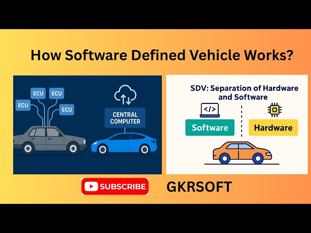 How Software Defined Vehicle (SDV) Works? | Future of Automotive Explained | AUTOSAR | SDV | E/E