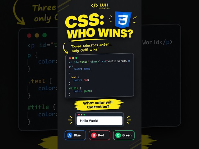 CSS: Who Wins?  #coding  #codingquiz