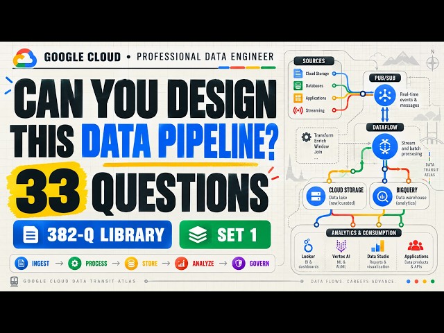 Google Cloud Professional Data Engineer Exam Prep 2026 | 33 Practice Questions & Answers | Set 1