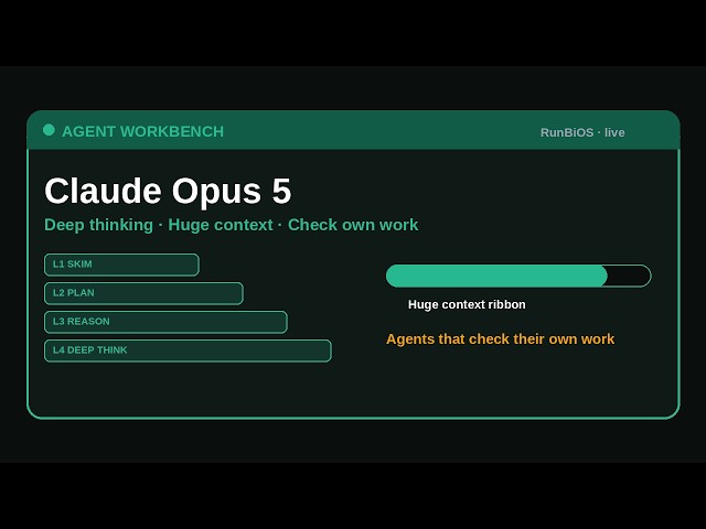 Claude Opus 5 on RunBiOS | Agent Workbench for Hard Coding & Deep Thinking