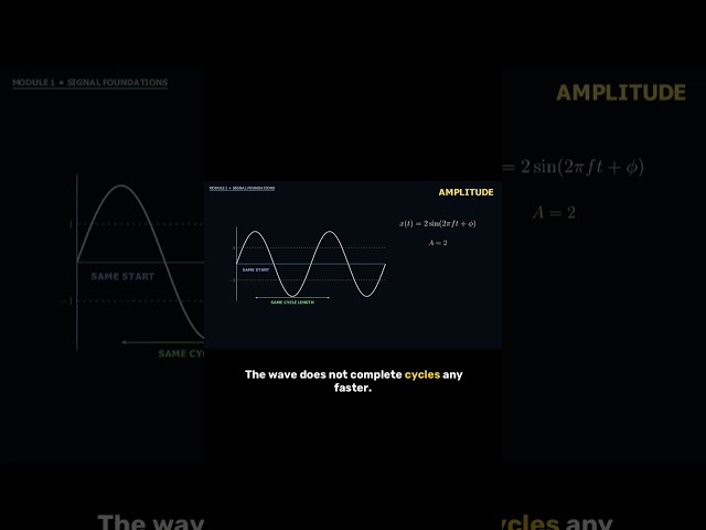 Amplitude in Signals #engineering #electricalengineering #signalprocessing #graphsignalprocessing
