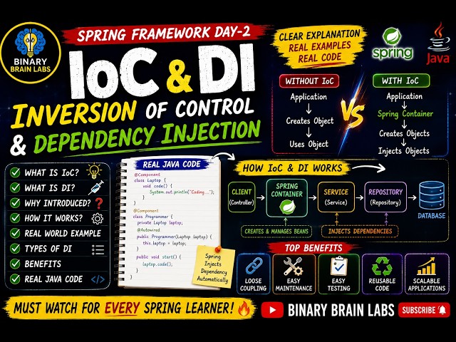 2-IoC & DI in Spring Framework Explained with Real-Time Examples | Spring Boot Tutorial #springboot