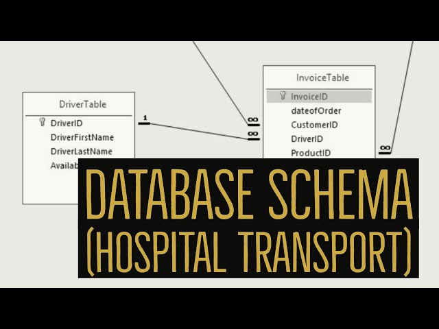 How to create a Simple Schema (Hospital Transport Scenario)