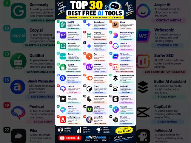Top 30 Best Free AI Tools You Need to Know in 2026 | AI Tools for Every Need | AIWithAroon #AITools