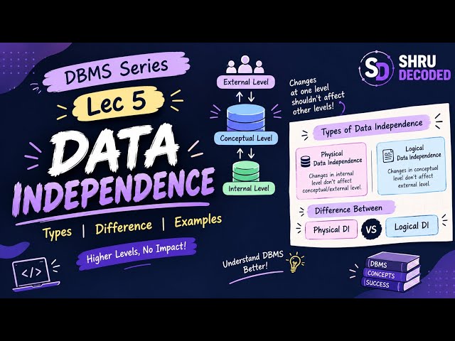 Lec - 5 : Data Independence in DBMS | Types | Physical vs Logical Data Independence