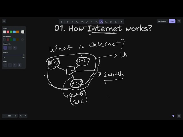 How the Internet Actually Works (Beginner Friendly)
