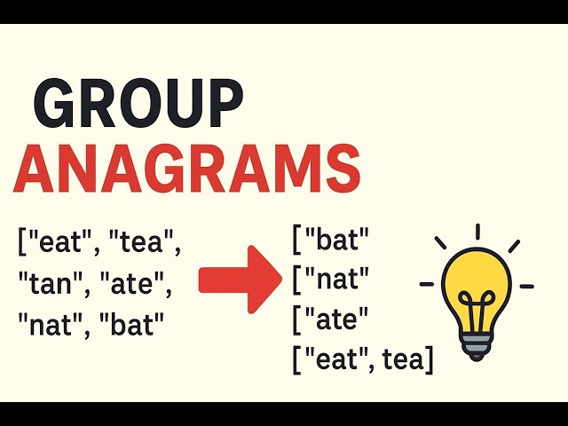 LeetCode 49: Group Anagrams | Java Solution ExplainedGroup Anagrams | #dsa  #ByteRivu @ByteRivu