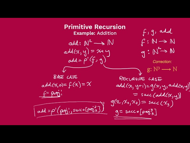 Partial Recursive Functions 4: Primitive Recursion