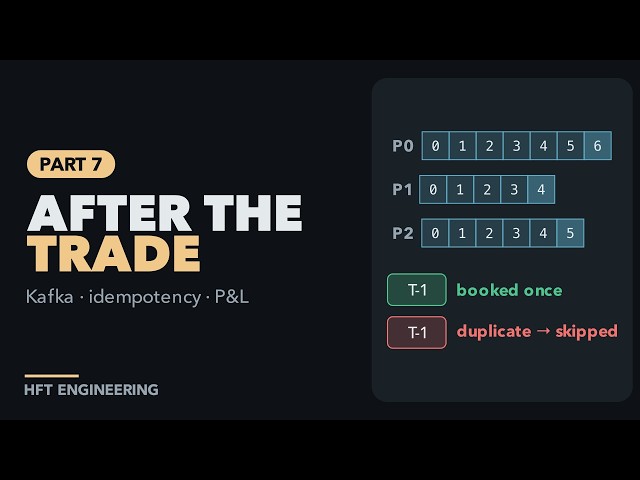 After the Trade: Kafka, Idempotent Consumers, Reconciliation and P&L | HFT Engineering Part 7