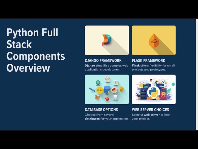 MEAN vs MERN vs Python full stack 