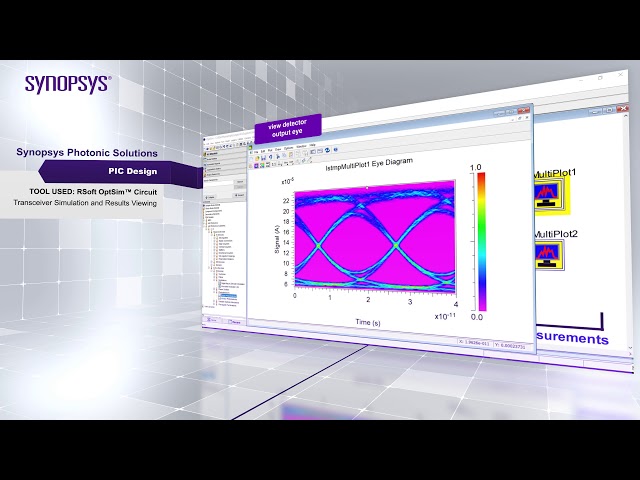 Synopsys PIC AIM PDK