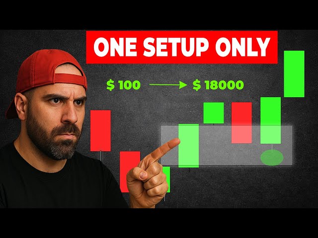 BEST FVG Trading Strategy in 2026 (High Win Rate)