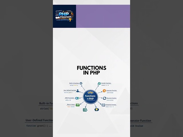 PHP Functions and Types of Functions in One Minute | PHPClassroom #php