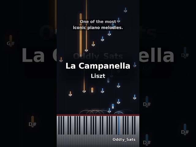 La Campanella - Liszt | Piano Cover #shorts