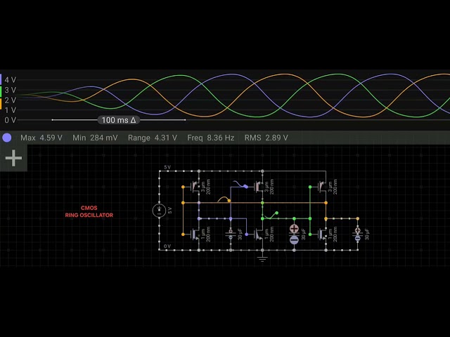 Ring Oscillator based on CMOS invertors